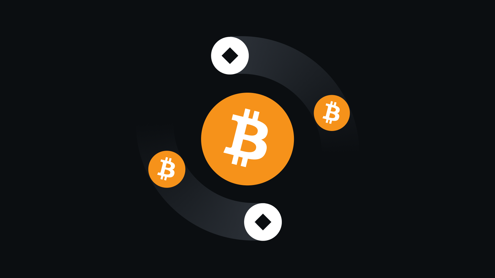 智能交易，安心掌控